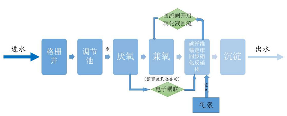 圖片關鍵詞